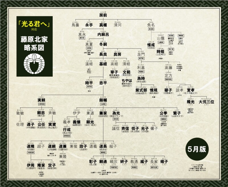 藤原氏北家・長家流の系図ねっこのえくり