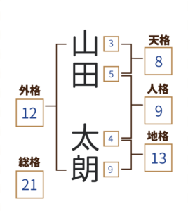 姓名判断 赤ちゃんの名付け・名前・画数で気をつけたいこととは？星ひとみの天星術姓名判断で知る名前の意味星ひとみ占い公式サイト星ひとみの天星術 姓名判断