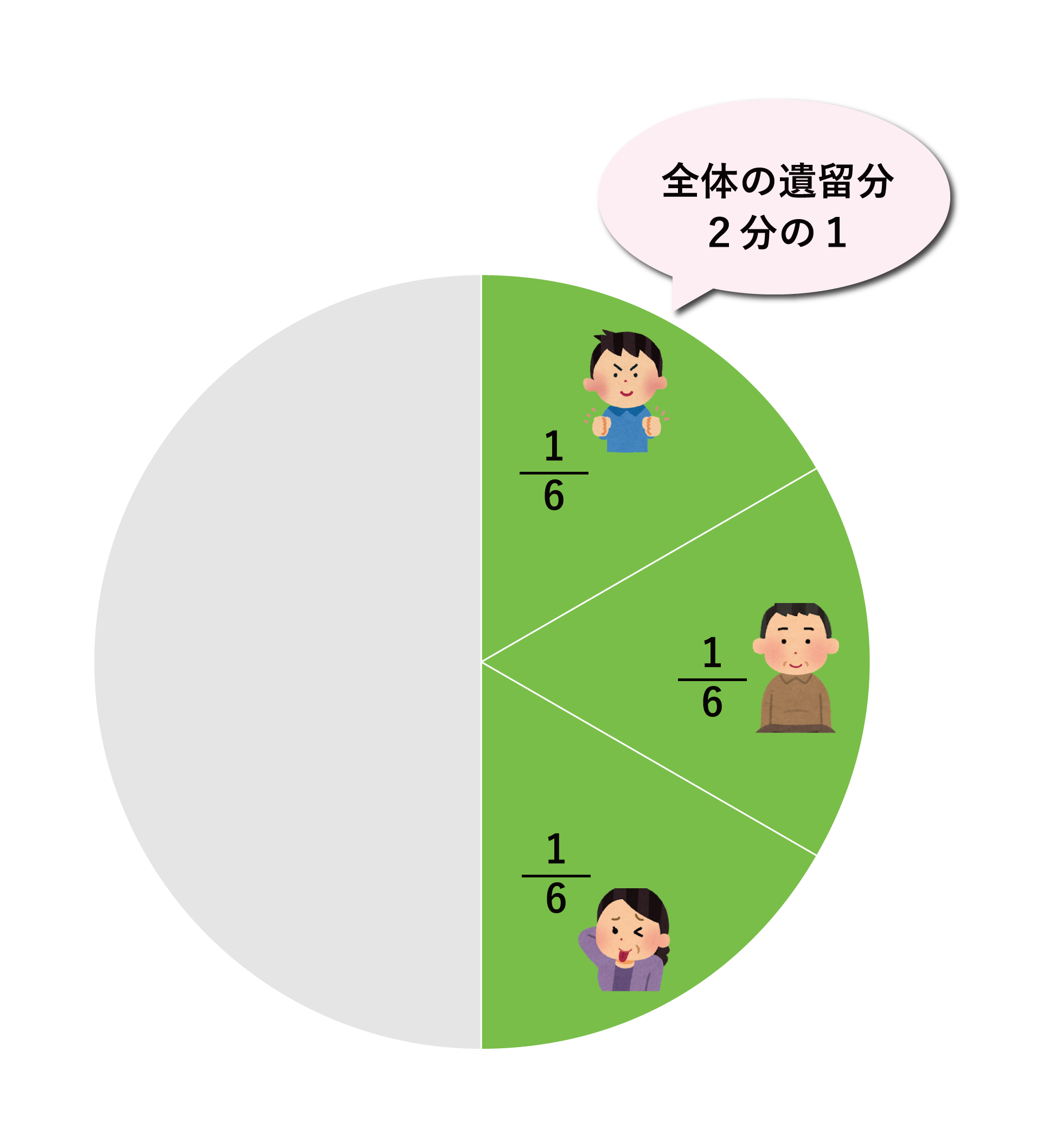 一人っ子の相続割合は？有効な相続税対策と相続手続きの流れを簡単解説相続コラム相続税ならOAG
