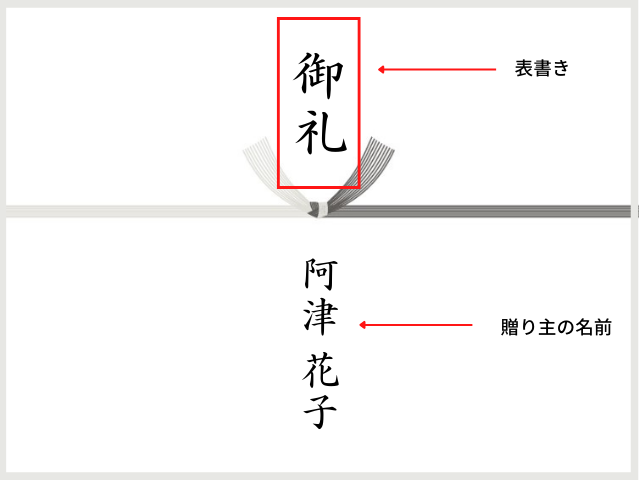 のし・包装紙について 粗供養 祖供養ギフト・品物の専門店 粗供養ドットコム