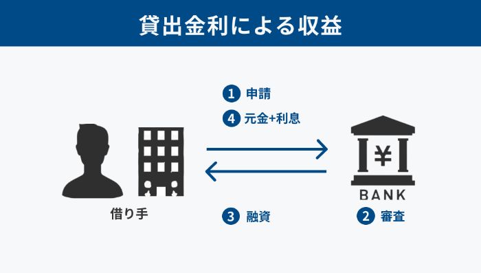 あなたのあしたに｜西京銀行