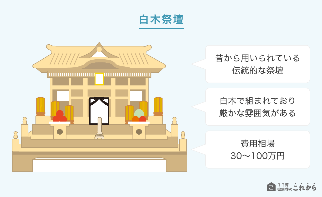 家族葬の費用は実際いくら？損をしない葬儀の選び方について解説自宅葬のここのコラム