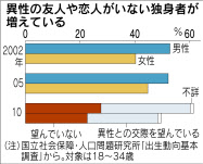 友達がいない女性の特徴6選。男性からの印象とは？「マイナビウーマン」