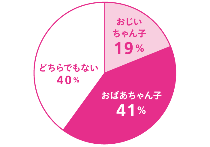 New! 『おばあちゃん、ぼくにできることある?』見本と訳者のことば👵🏻👦🏻 - おびかゆうこ✨Yuko Obika