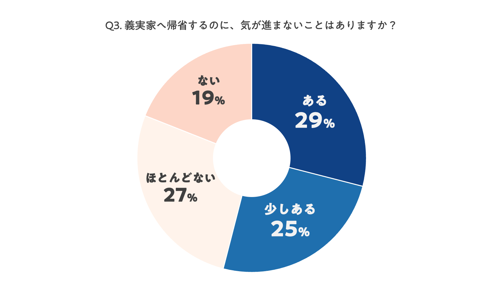 Amazon.co.jp: 義実家に行きたくない3巻: 地獄の義実家帰省 リアル漫画~みんなの人生体験談~ 電子書籍: にゃにゃお: Kindleストア