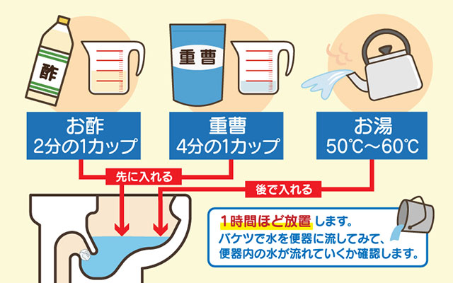 トイレにティッシュを流すと詰まる？！原因やつまったときの対処法について解説します| EPARKくらしのレスキュー