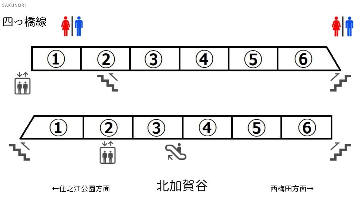 住之江公園駅 - Wikipedia