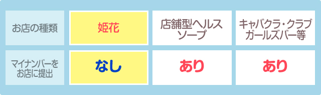 大阪・神戸の高収入アルバイト風俗求人（ホテヘル・デリヘル・オナクラ）| やんちゃな子猫求人