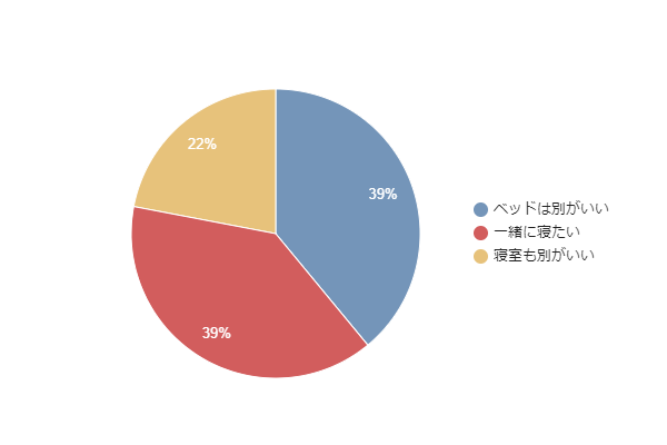 今 別の女のこと考えてた？」ベッドで彼女に尋ねられた男が、犯してしまったミス 2 3東京カレンダー最新のグルメ、洗練されたライフスタイル情報