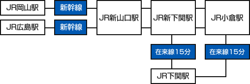 JR西日本・JR貨物・新下関駅