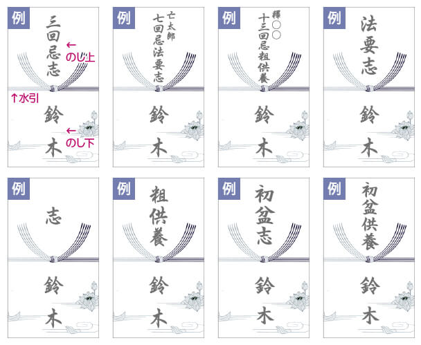 楽天市場 熨斗用スタンプセット セレクト 22種類 箱入り御祝儀 内祝 御祝 御礼 御歳暮 寸志 御志 茶の子 御中元 粗品 玉串料 御神前 御香典御霊前 御布施 御供養 御見舞 玉串料 御供満中陰志 御香料 御餞別 : ゴムケンのお手軽スタンプ