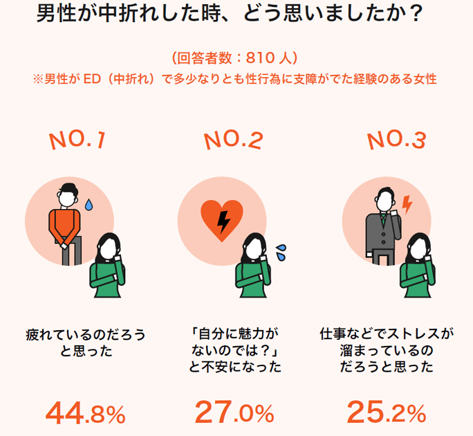 ヤリチンが解説】すぐ萎える7つの原因と対策を知って最高のセックスを！諦めるのはまだ早い！ | Trip-Partner[トリップパートナー]