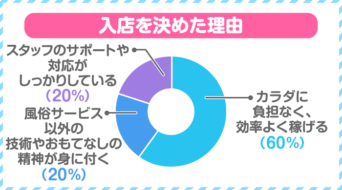 市原店長さんスタッフインタビュー｜健康寿命を延ばす！ 恋愛コミュニティ otsto(オトスト)｜恵比寿風俗エステ｜【はじめての風俗アルバイト（はじ風）】