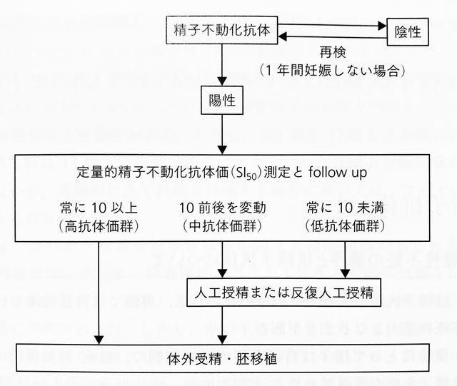 🐟🌊 魚の精子袋を食べたことがある人はいますか? |