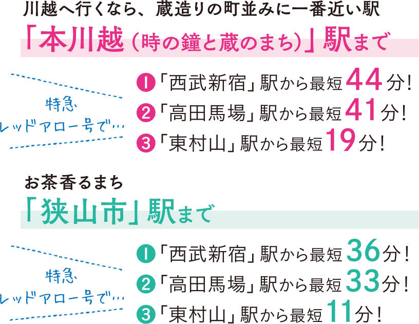 西武新宿線 狭山市 :