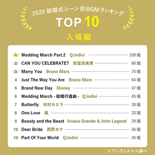 2025年最新 結婚式BGMランキング シーン別・おすすめ人気曲TOP10omotte magazine fromANNIVERSAIRE記念日にまつわるマガジン