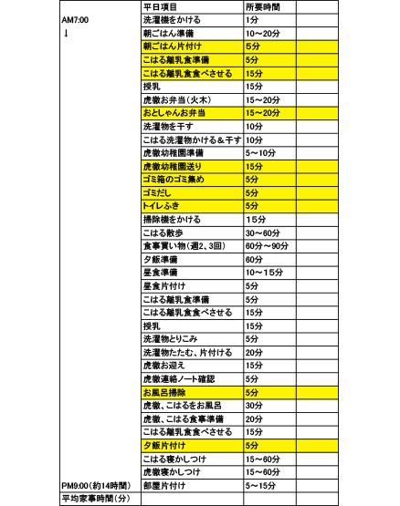 お父さんは新聞をとるだけ!? 家事・育児の分担をどう教えるか - 教育図書