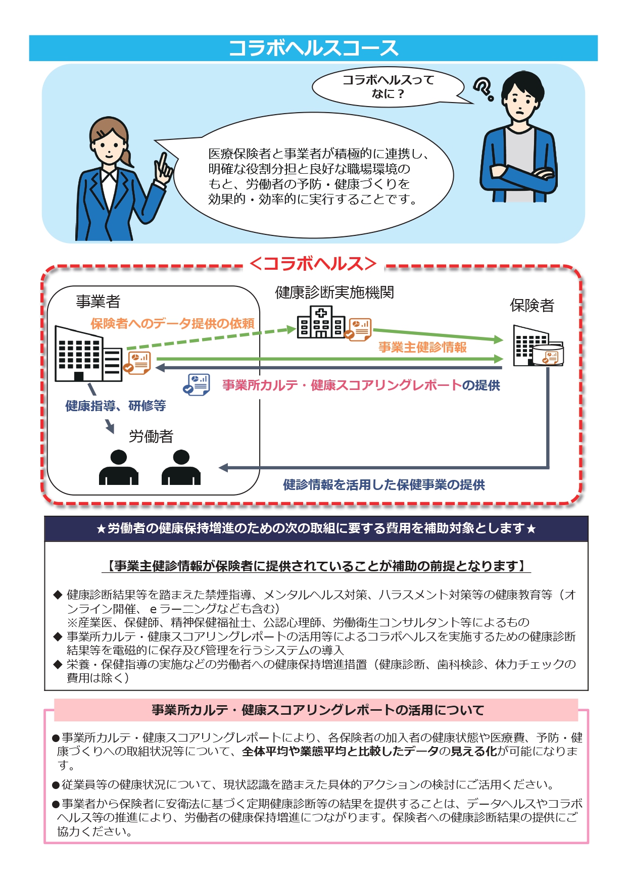 がんトータルヘルスプランナーコースに関する記事一覧