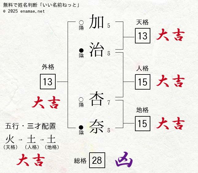 たまひよ 赤ちゃんの名前ランキング2022 男の子「碧」初の1位獲得、女の子「陽葵」7年連続1位！株式会社ベネッセコーポレーションのプレスリリース