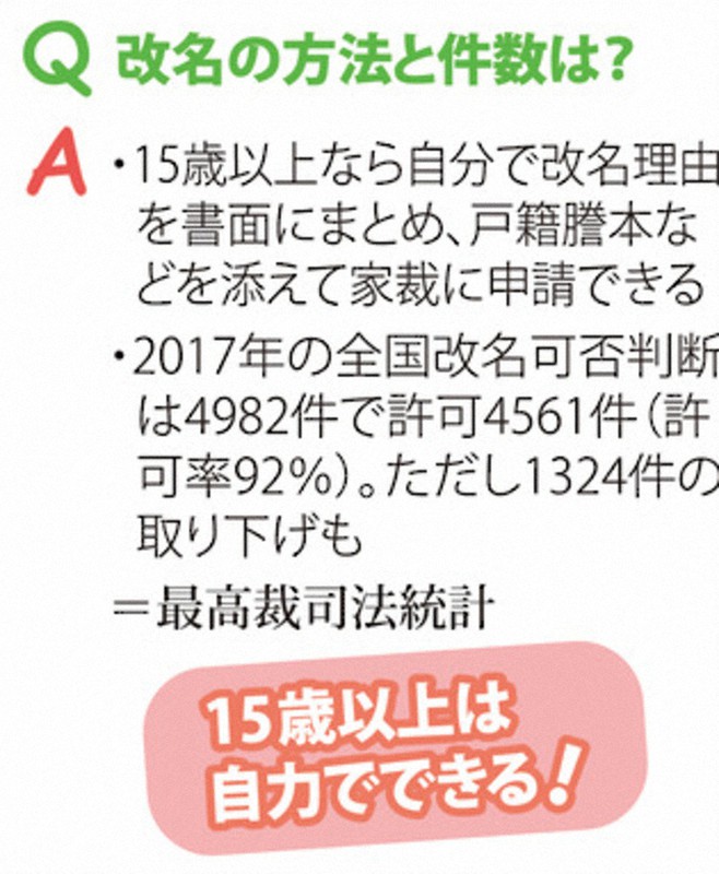 沖縄の大家族玉城家の子育て術が素晴らしい。名前はキラキラネーム？ - 育児ネット