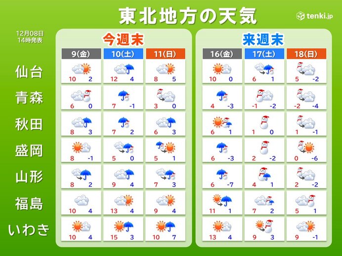 いわき市（福島県）の10日間天気 | お天気ナビゲータ