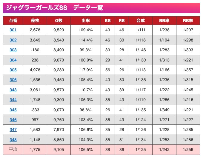 2023/7/7(金) ティアラ蓮田店 |