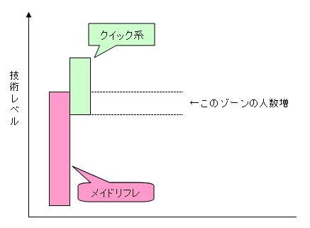 ASCII.jp：アキバ激戦区に「アイドルリフレきゅ～とぴあ」がオープン (1/2)