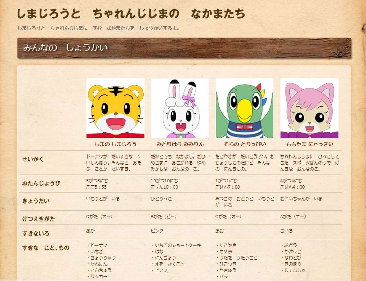 しまじろうのケーキ誕生日ケーキを最短3日でお届け！キャラクターケーキ通販の キャラケーキ.com: 検索結果