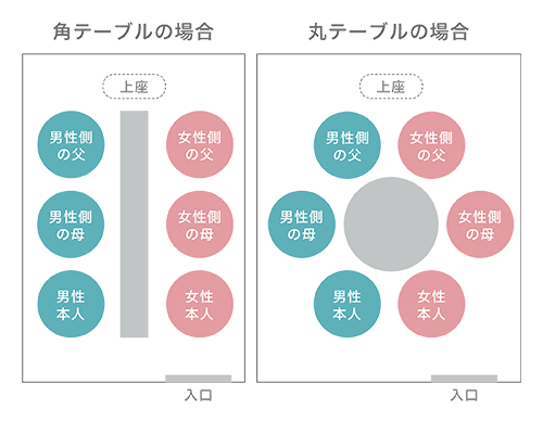 顔合わせ食事会にふさわしい服装を実例付きで紹介！ 男性・女性父母・兄弟姉妹結婚ラジオ結婚スタイルマガジン