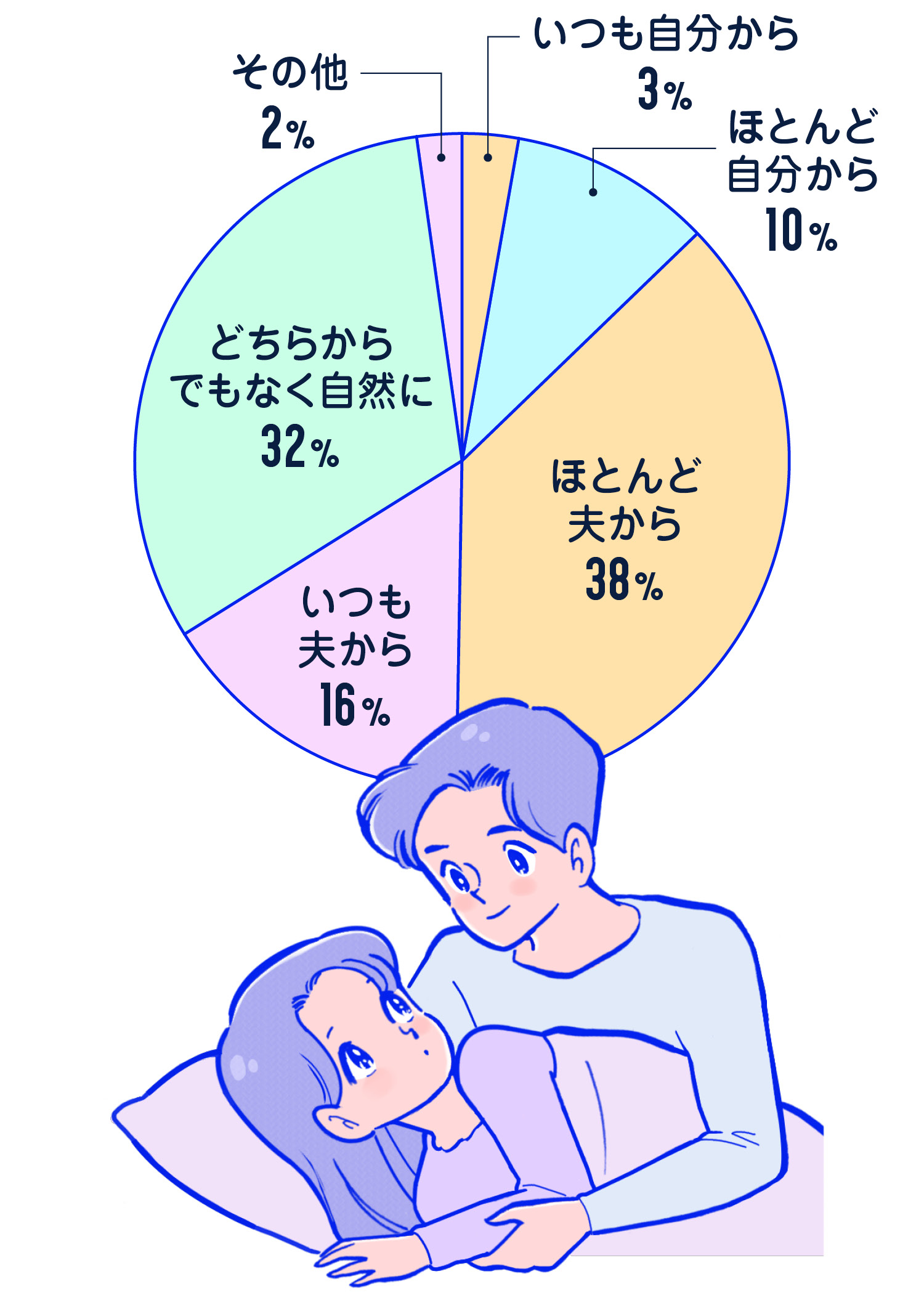 128うに目】セックスの誘い方 : うちのダンナがかわいすぎるっ！ Powered by