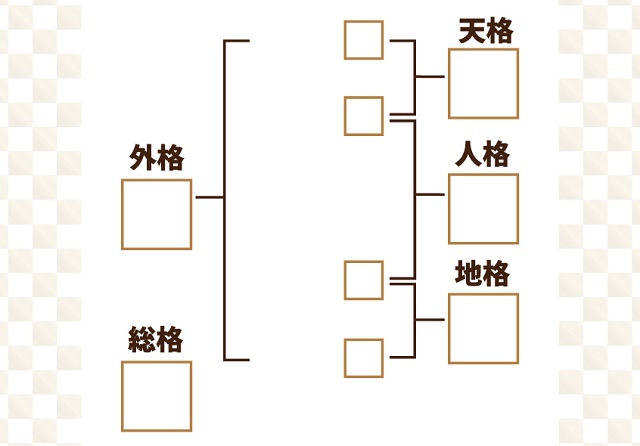 アンケート調査 子どもの名前を考えるときに意識したことは？「画数」を気にする人が最多株式会社ベストアクティのプレスリリース