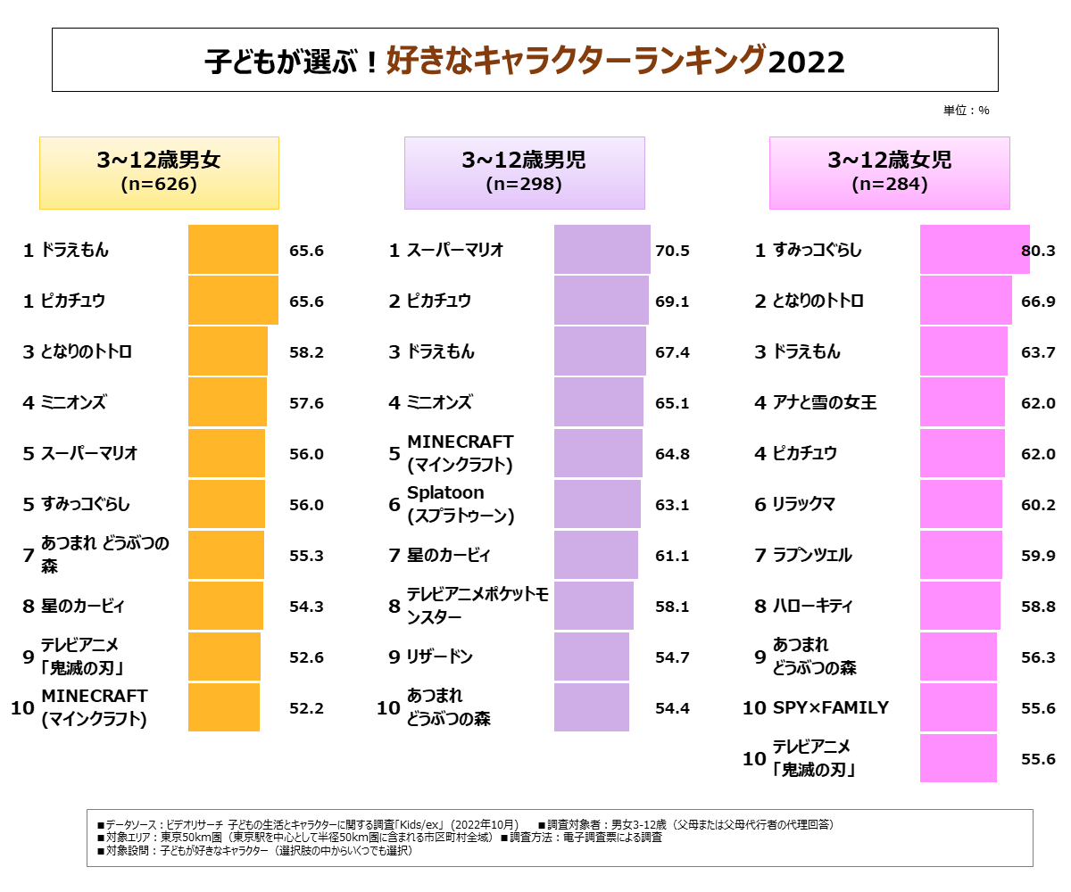 ポケットポーチ 人気キャラクター柄 1個 クロネコゆうパケット対応 入園 入学 子供 こども 幼児 幼稚園 保育園 小学校 可愛い かわいいキャラクター : JOYアイランド - 通販 - Yahoo!ショッピング