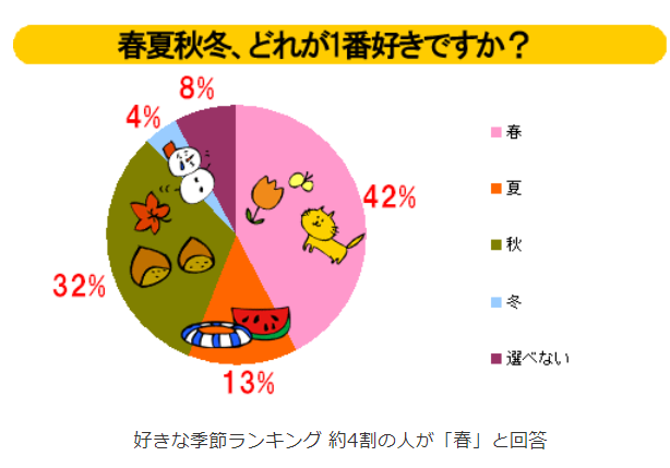名前？ 2025年版 可愛い名前65選！高校生に聞いた「ふわふわ」「清楚な」イメージの