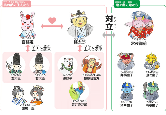 ももたろうが、おにに育てられたら？絵本「ふたりのももたろう」から考える、多様性のある社会を生きるヒントハフポスト アートとカルチャ