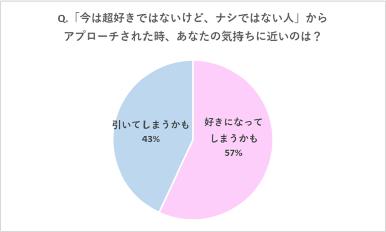奥様の猛アタックでゴールイン！良縁報告婚活応援酒場 相席屋
