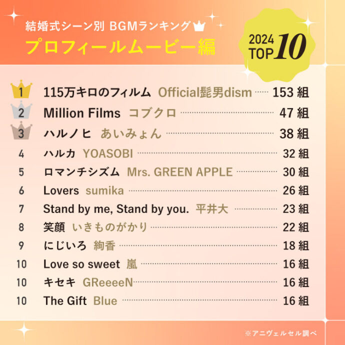 2025年最新 結婚式BGMランキング シーン別・おすすめ人気曲TOP10omotte magazine fromANNIVERSAIRE記念日にまつわるマガジン