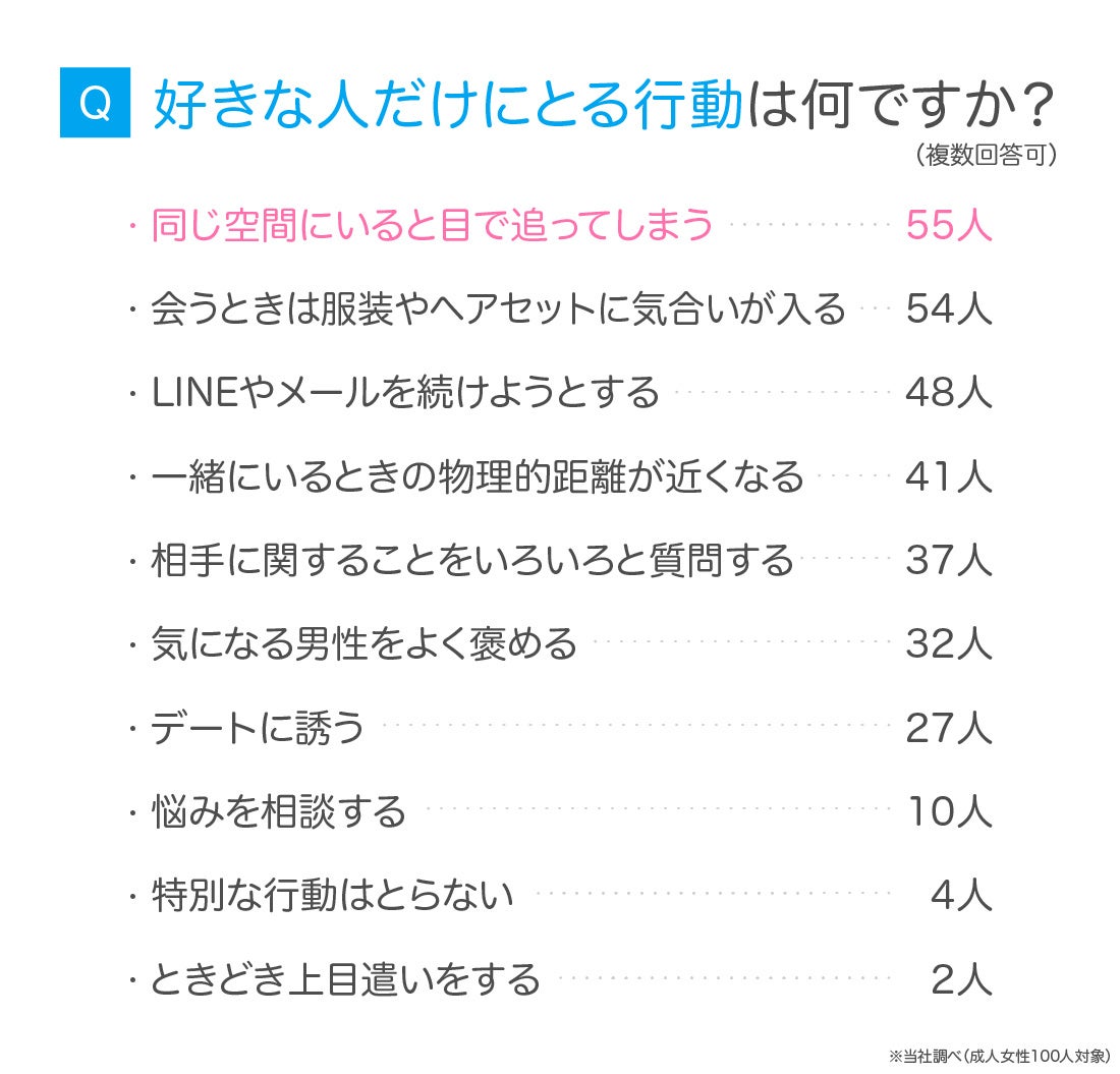 成功率が高い告白の仕方は〇〇！ベストな場所・タイミングを男女200人に調査株式会社アイベックのプレスリリース
