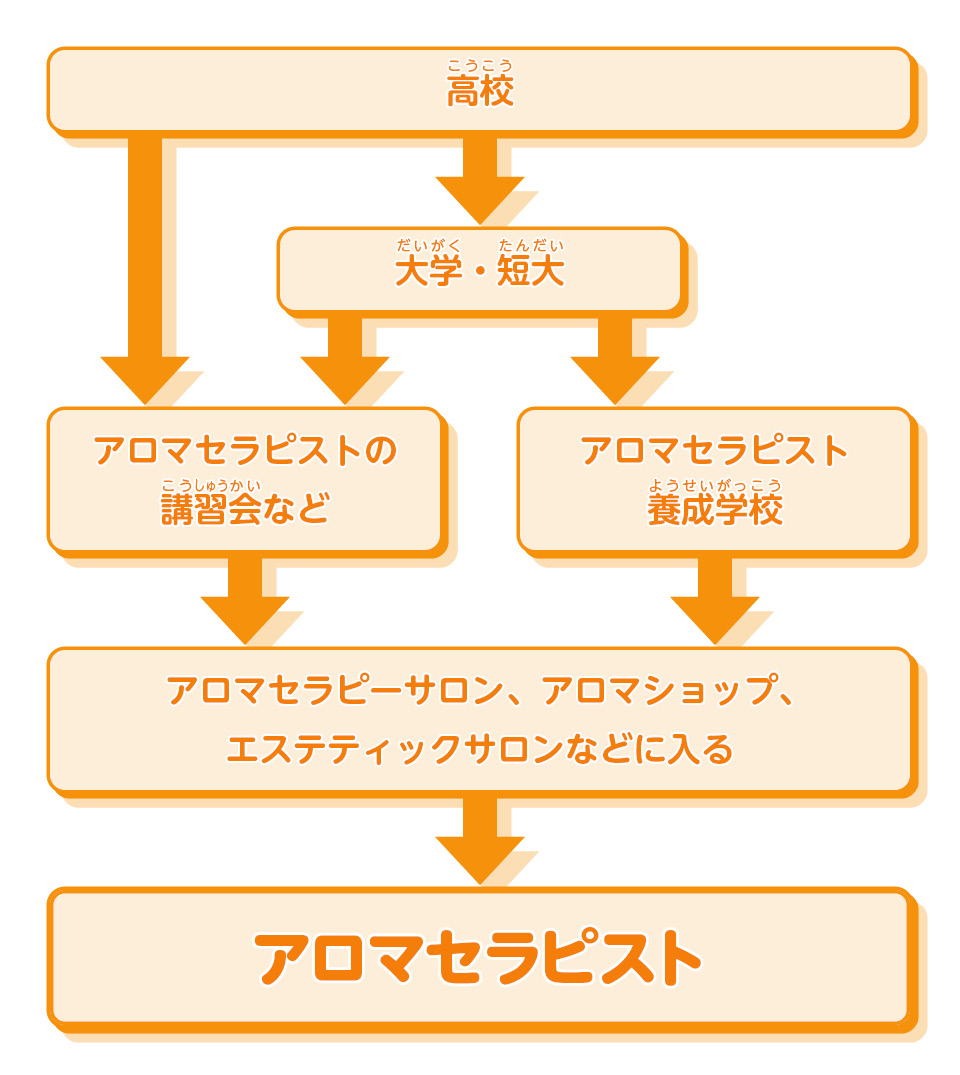 花セラピストとは？フラワーセラピー資格の内容や独学方法、活躍できる仕事まで