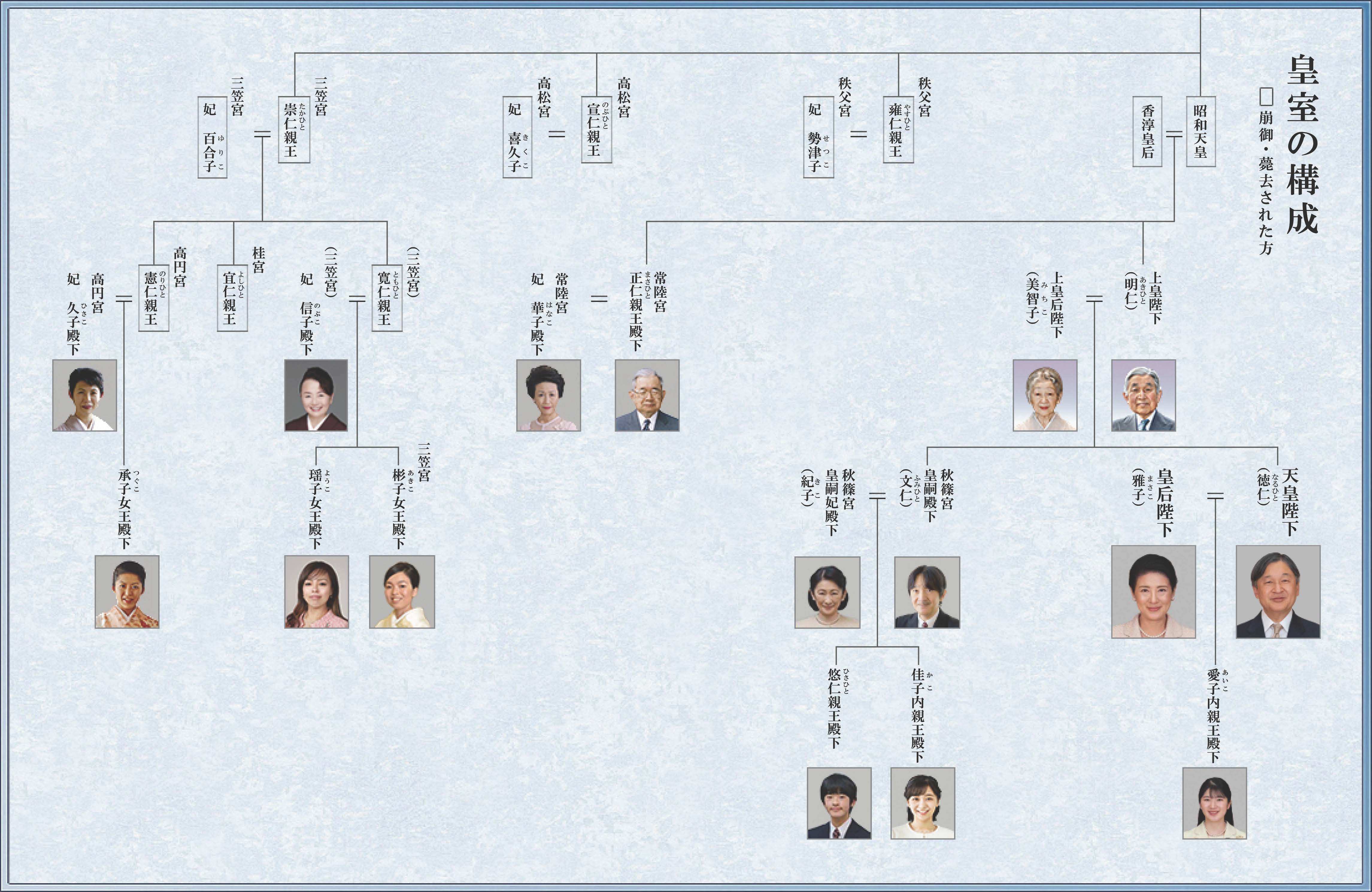 ここに書いとく