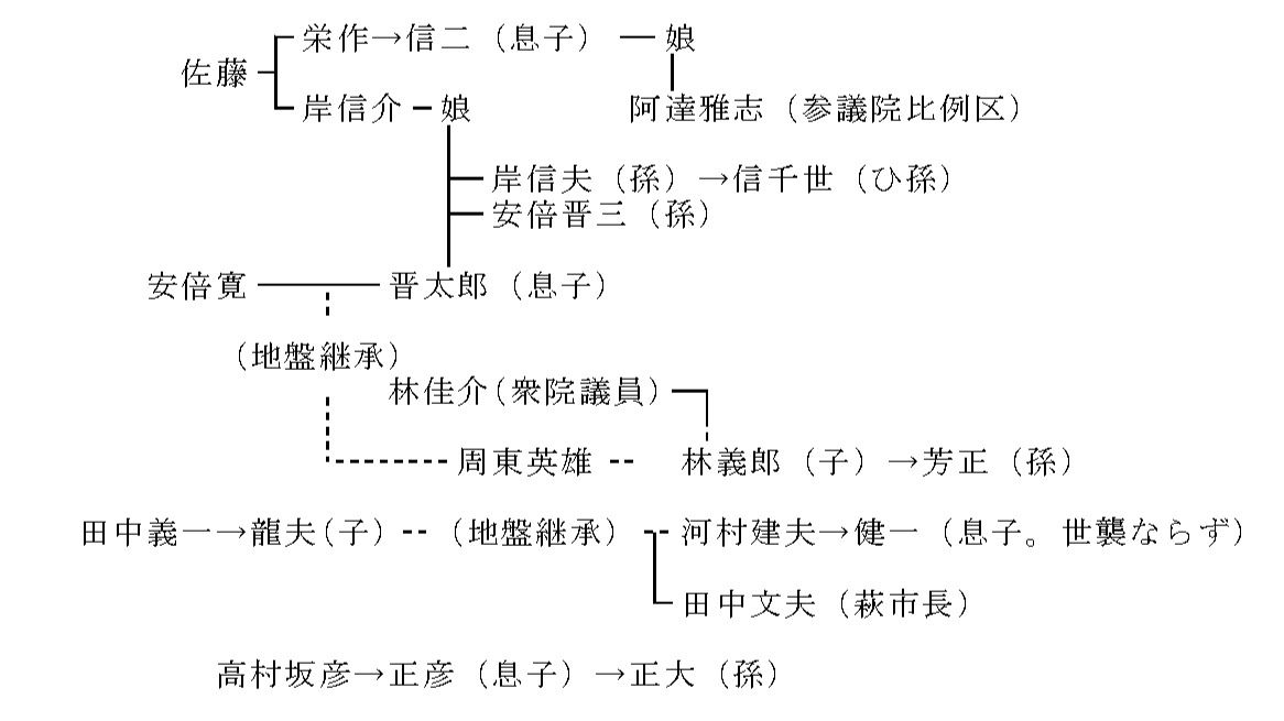 林芳正 - Wikipedia