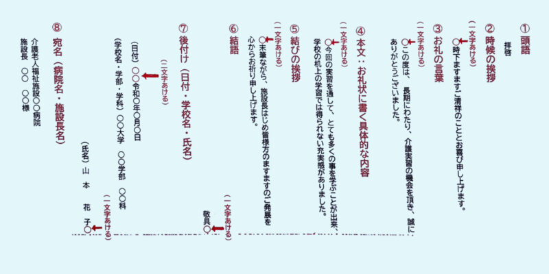 至急 介護老人保健施設のお礼状についてです。このような内容を書- Yahoo!知恵袋
