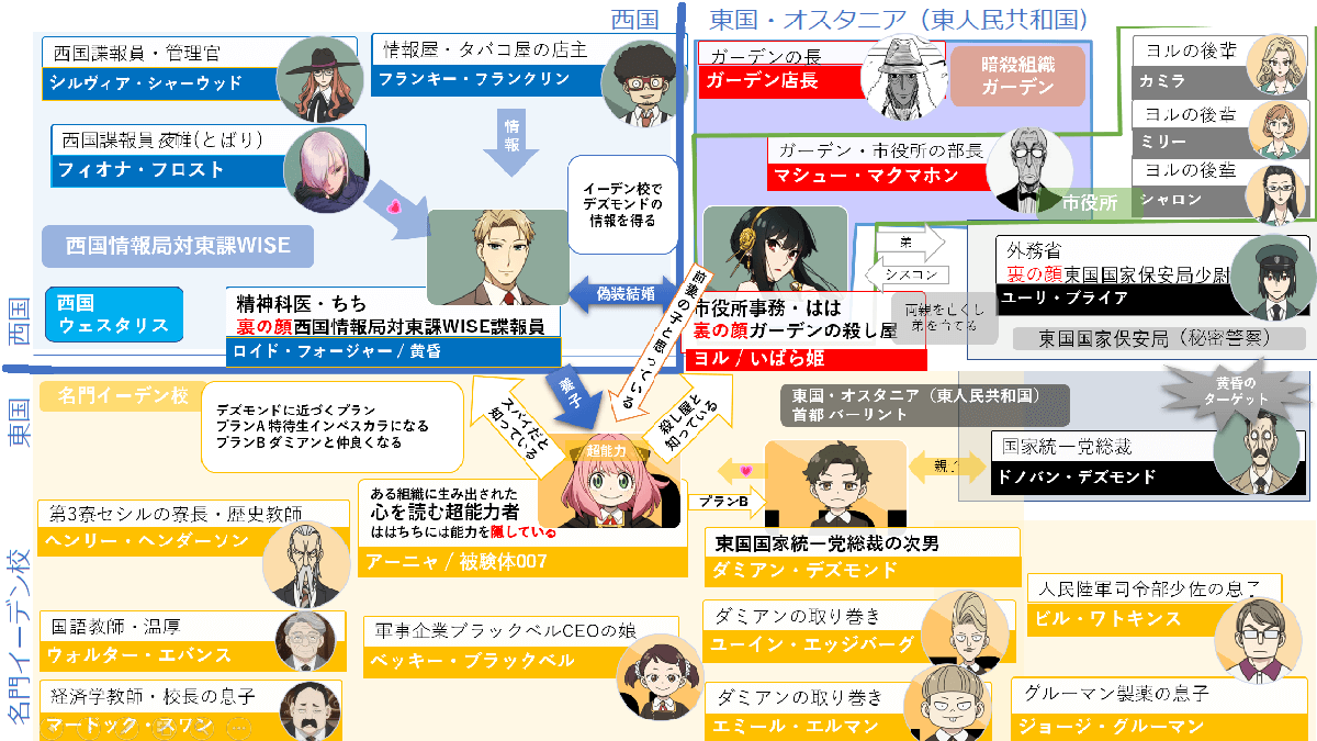 SPY×FAMILY スパイファミリー アニメ声優・キャラクター・登場人物・最新情報一覧アニメイトタイムズ