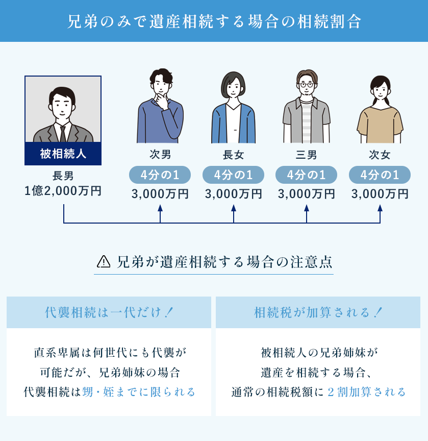理想の兄弟構成は？ 子どもの兄弟構成の意識調査 - キッズライン