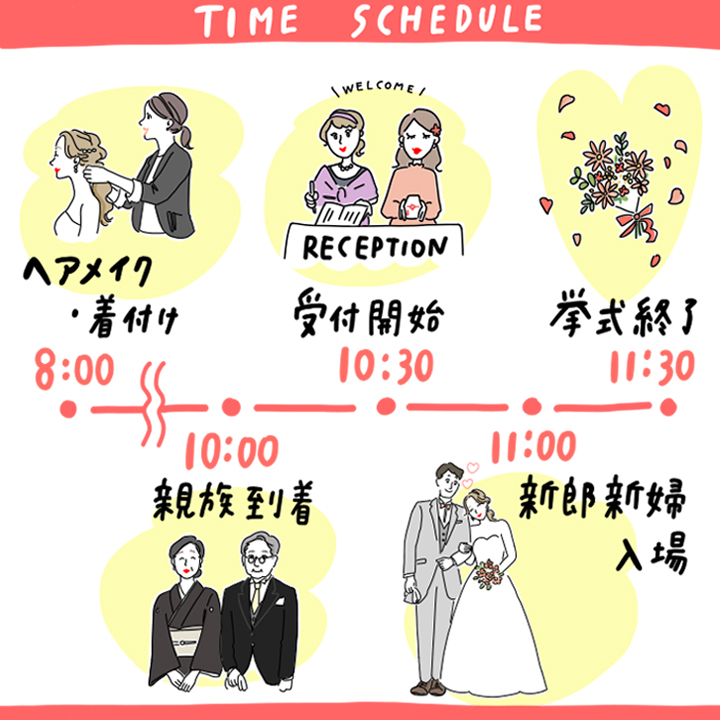 Canvaで簡単DIY♡オリジナル タイムライン 無料テンプレートが登場！ウェディングニュース