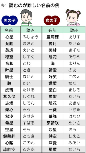愛」は名前に良くない？意味や由来、名付けの注意点を解説！生活に役立つ情報