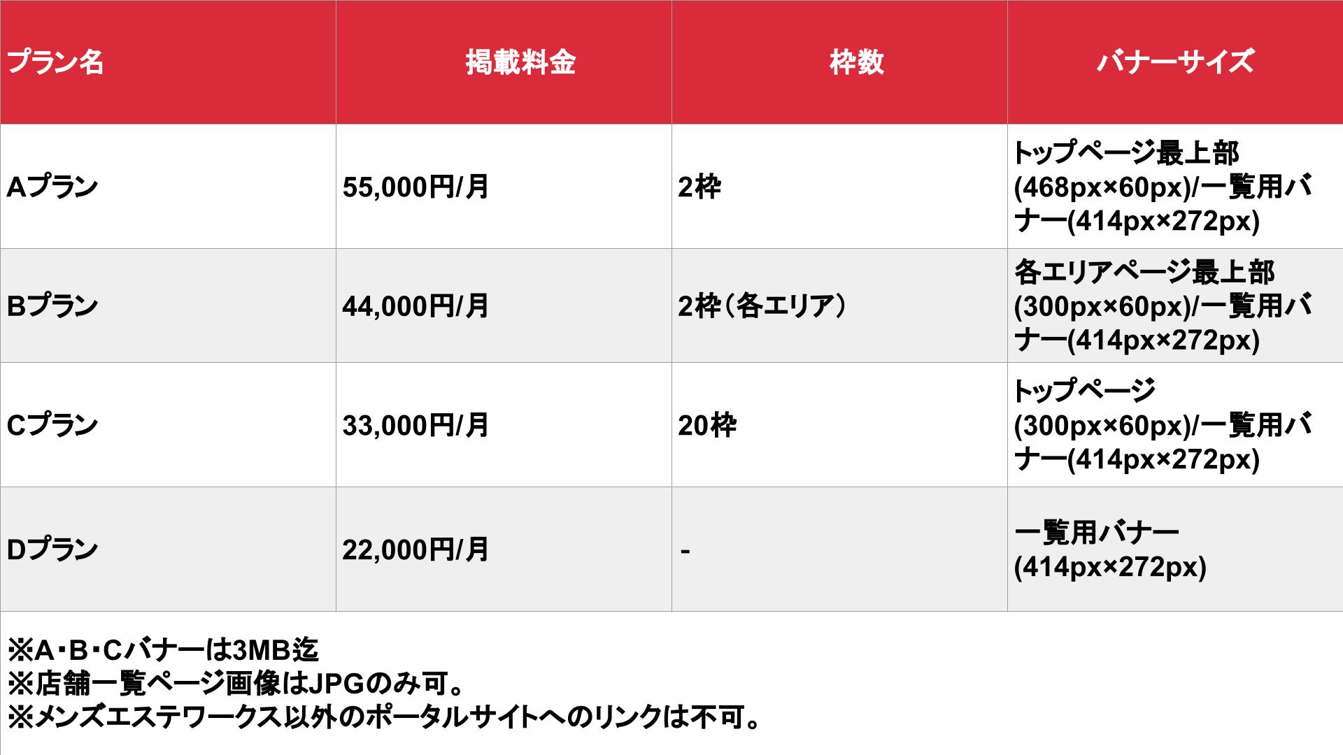 公式】革命～最高級メンズエステその先へのメンズエステ求人情報 - エステラブワーク大阪