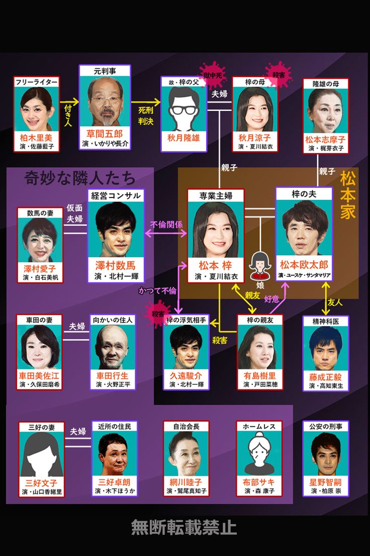 2003年フジテレビドラマ『あなたの隣に誰かいる』あらすじと最終回ネタバレ