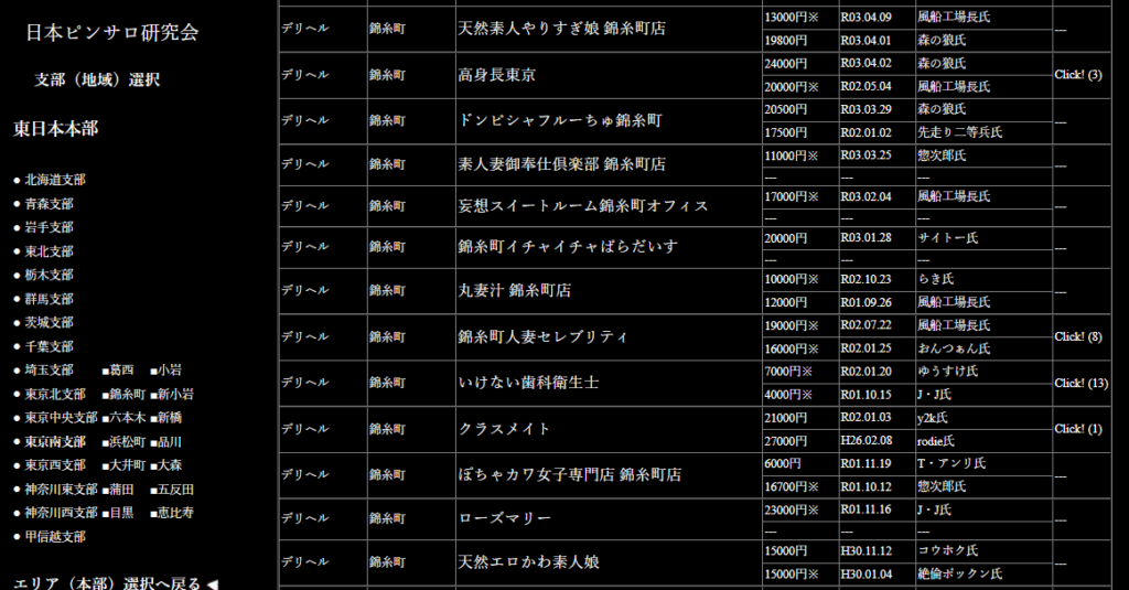 デリヘルとソープ】稼ぎやすいのはどっち？仕事内容と給料2つの側面から比較！ | カセゲルコ｜風俗やパパ活で稼ぐなら