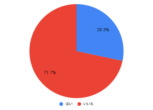 ไอเดียสตอรี่วันครบรอบที่น่ารักสำหรับคู่รัก 💖
