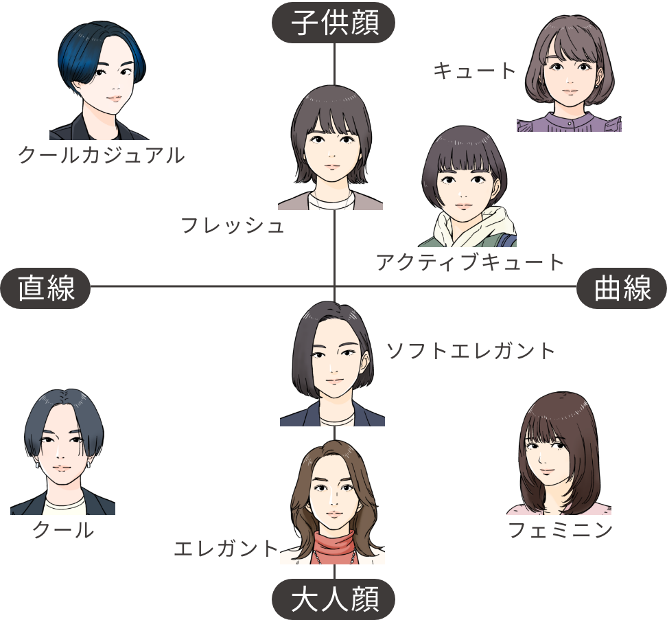 滝川クリステルさん結婚会見ワンピース～パーソナルカラー＆骨格診断カラー×ファッション×メイク×魅せ方で印象アップ